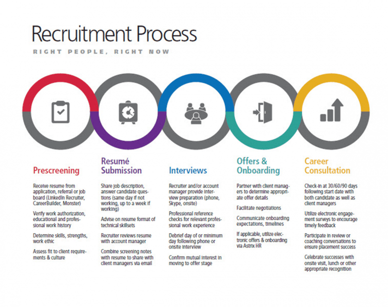 astrix-recruiting-process-astrix