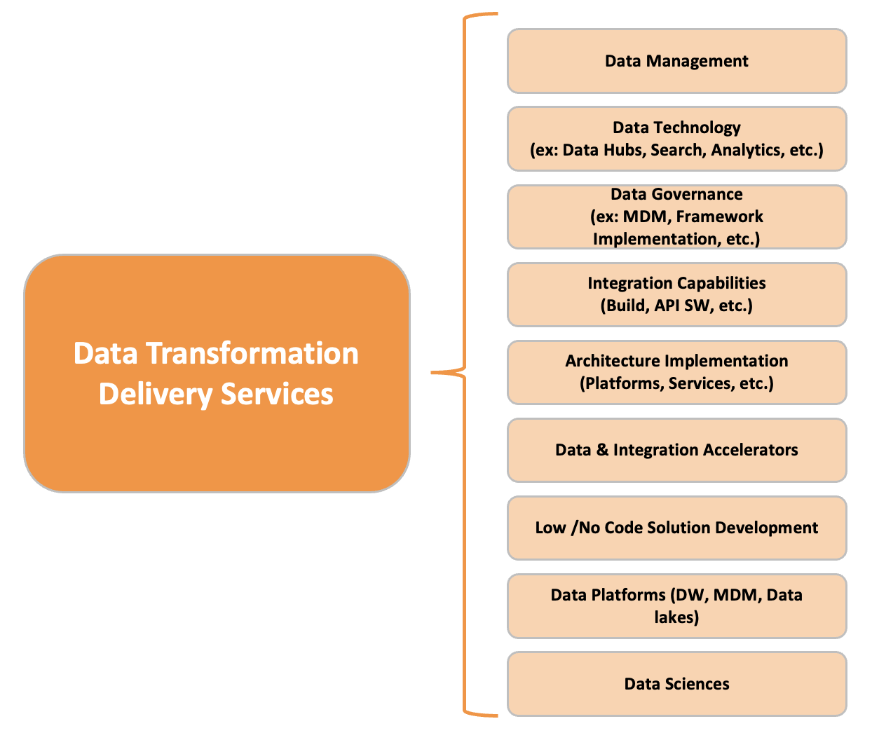 Data Management And Analytics Astrix