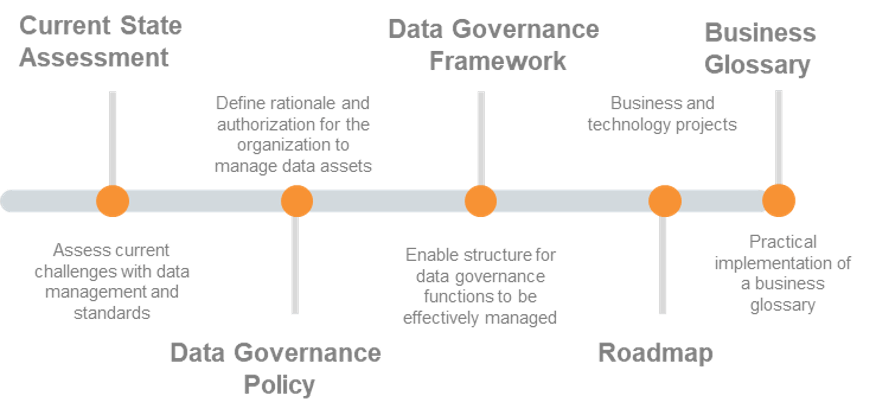 Data Governance case study 