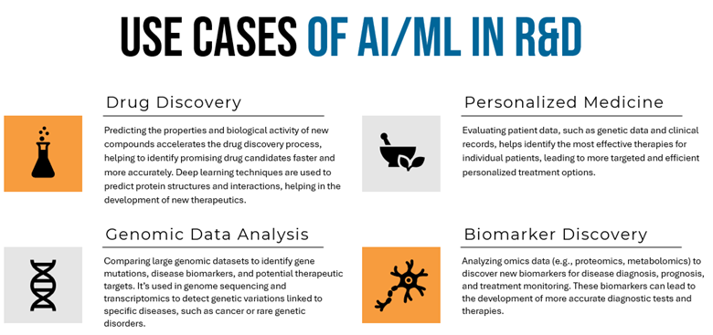 ai and ml use in life science case diagram