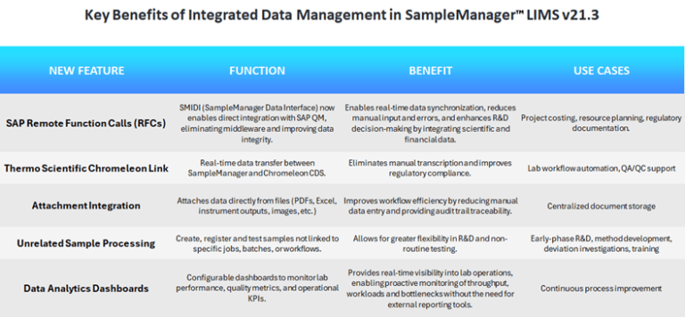 Optimize Lab Efficiency Through Integrated Data Management with ...